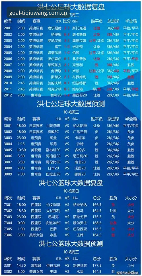 体球网足球官方体育资讯哪个好？看完这四点再决定，不然真会踩坑