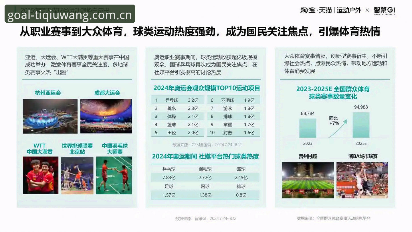 体球网足球官方体育资讯 深度揭秘体球体育平台背后的数据体系与赛事追踪逻辑